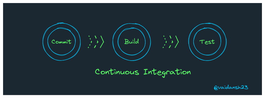continuous integration.png