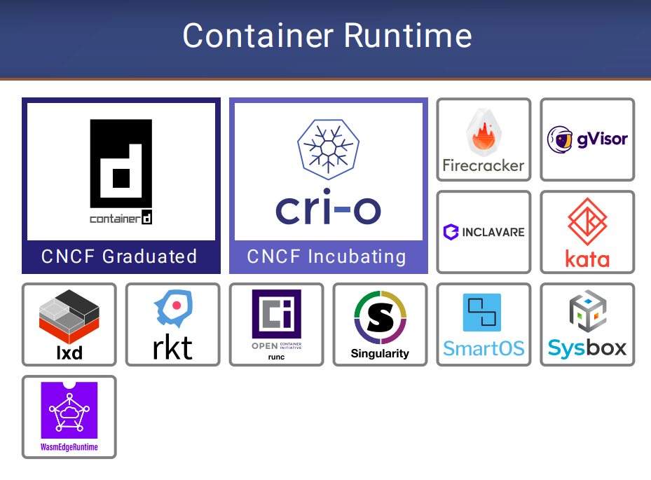 Container Runtime