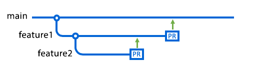 github branches.png